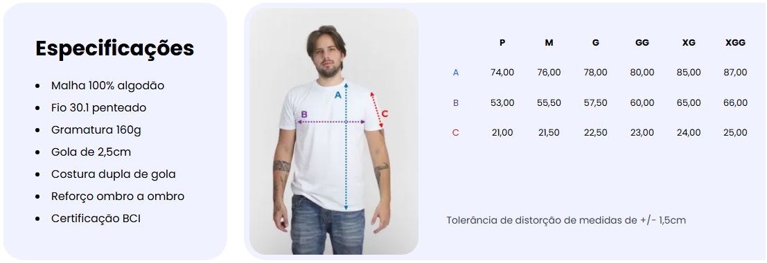 Guia de medidas